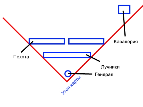 Imperial