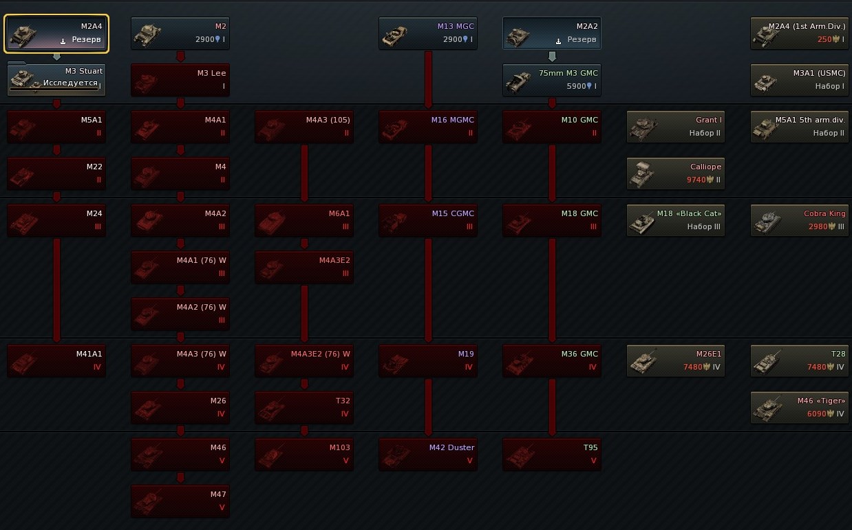 war thunder техника сша war thunder техника сша