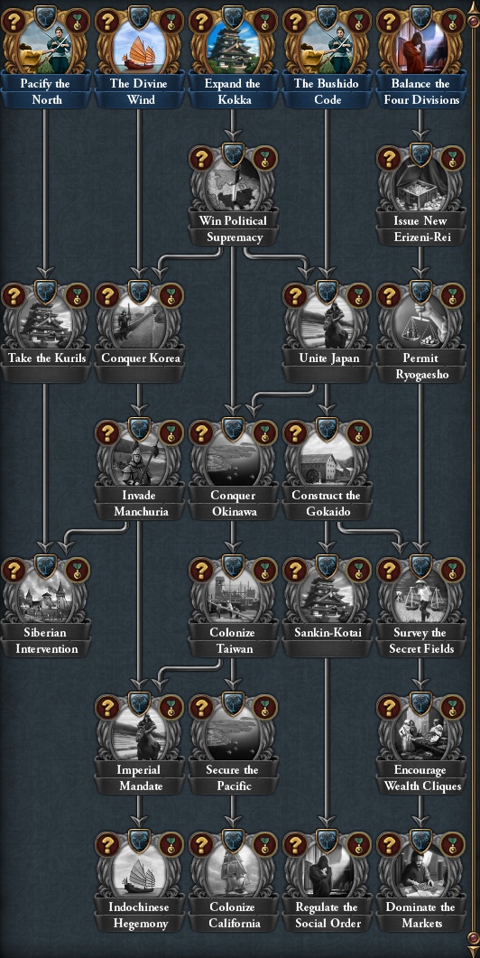 Imperial