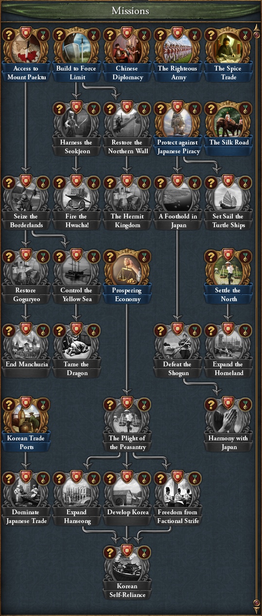 Imperial