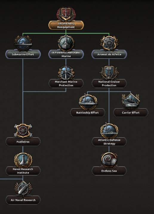 Imperial