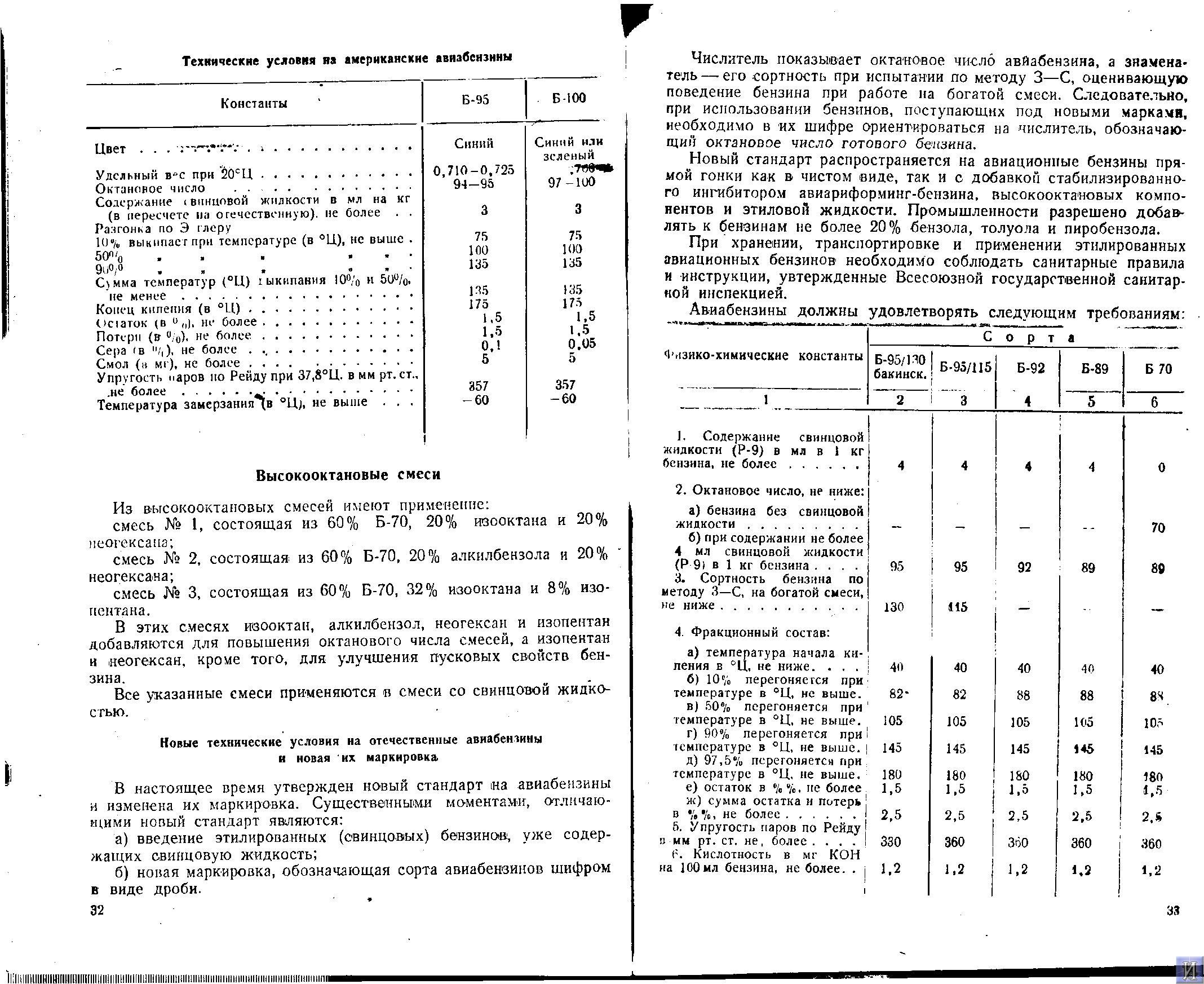 Авиационный бензин октановое число