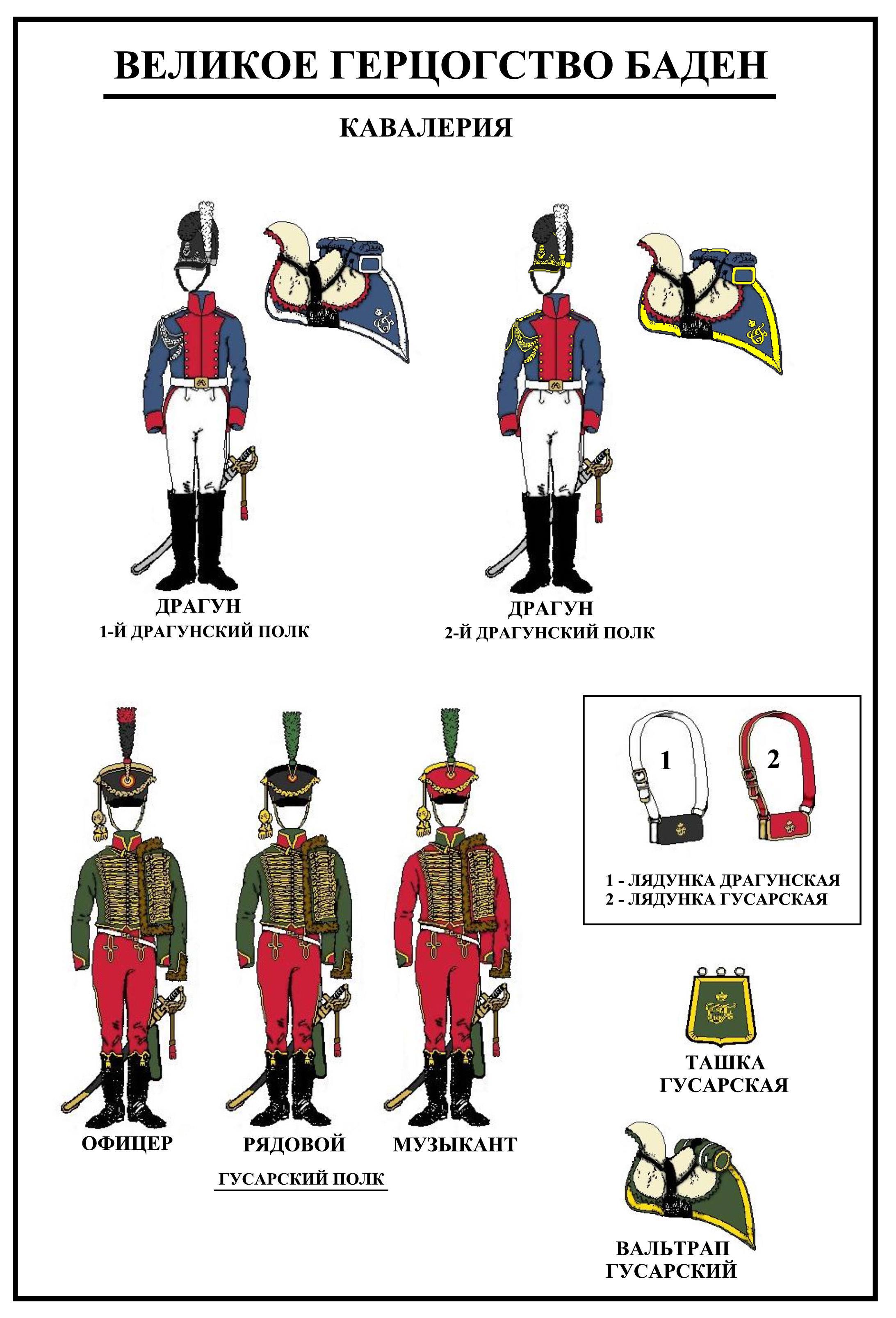 Униформа армии Рейнского Союза 1812