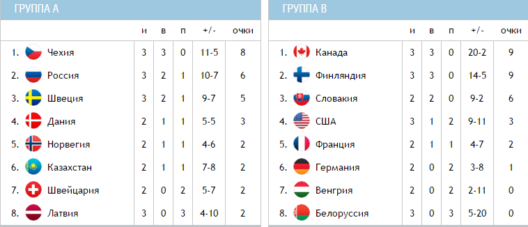 Сколько очков дают в футболе