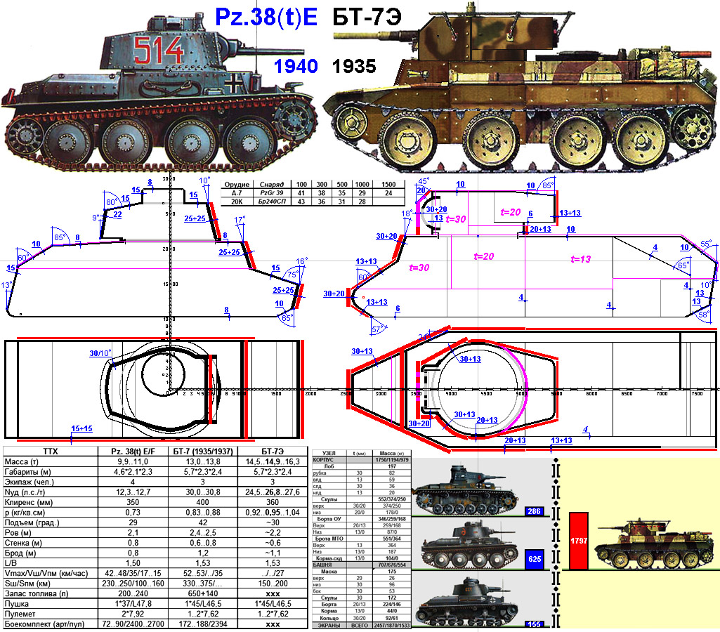 Бт 42 чертеж