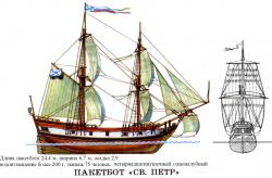 Пакетбот св петр чертежи и размеры