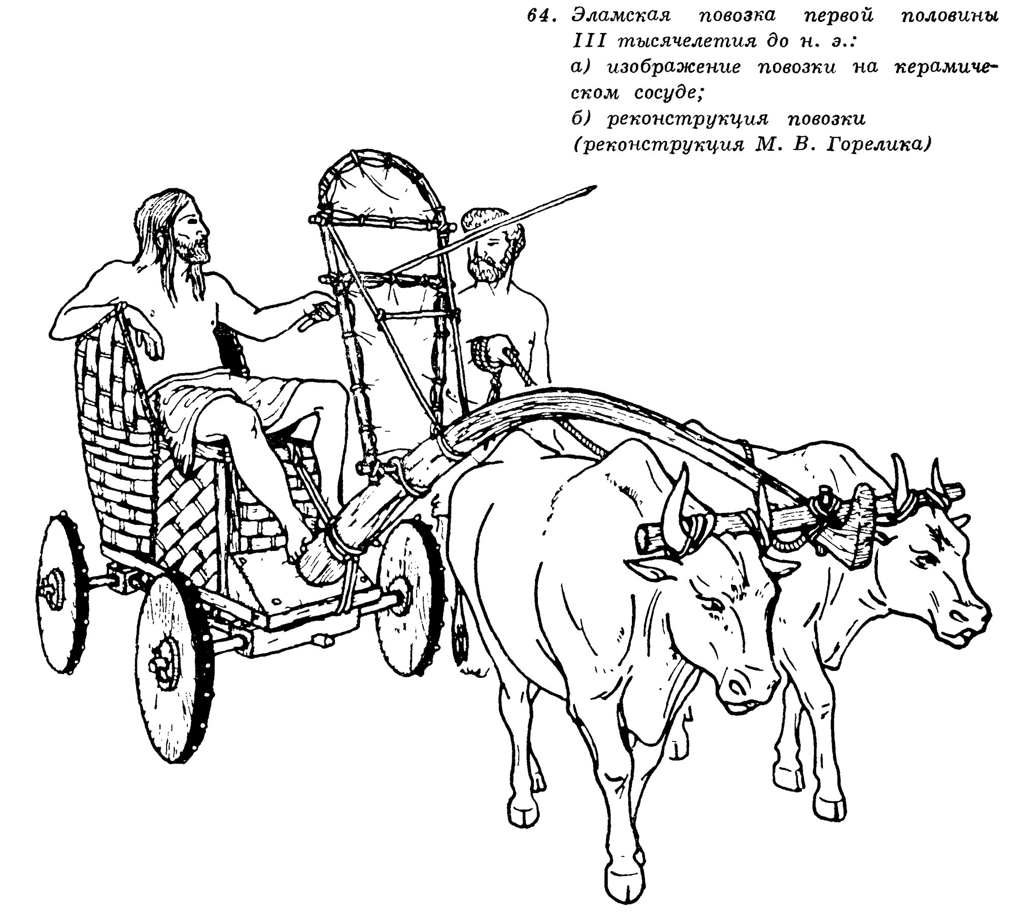 Длина оси римской колесницы. Древняя повозка. Скифская повозка. Древнегреческая повозка. Шумерская Боевая повозка.