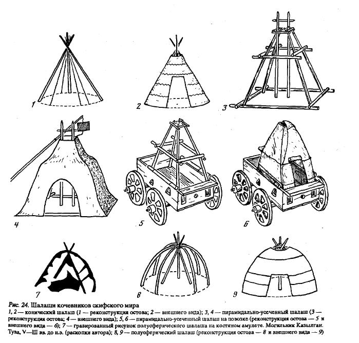 Шалаш якута 5 букв сканворд. Жилища кочевников схемы. Шалаш кочевника. Жилища кочевников рисунок. Жилище кочевников рисунок.