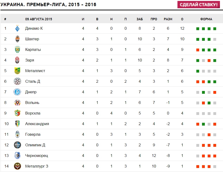 Лига украины по футболу. УПЛ турнирная таблица. Чемпионат России по футболу 2020-2021 турнирная таблица расписание. Чемпионат Украины по футболу турнирная таблица 2020. Футбол Украины премьер лига 2020-2021 турнирная.