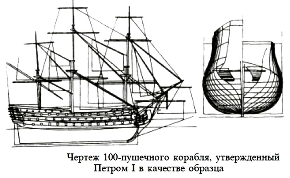 Ингерманланд корабль чертежи