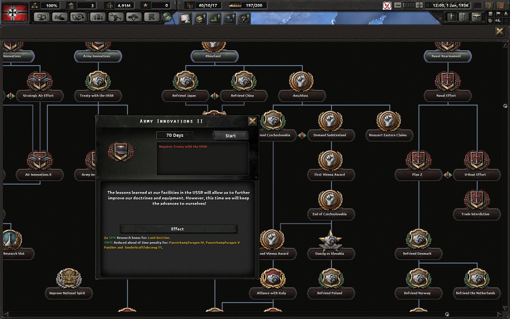 Hoi 4 tech. Фокусы Германии hoi4. Дерево фокусов hoi 4 третий Рейх. Национальные фокусы Германии hoi 4. Национальные фокусы Hearts of Iron 4 Германия.