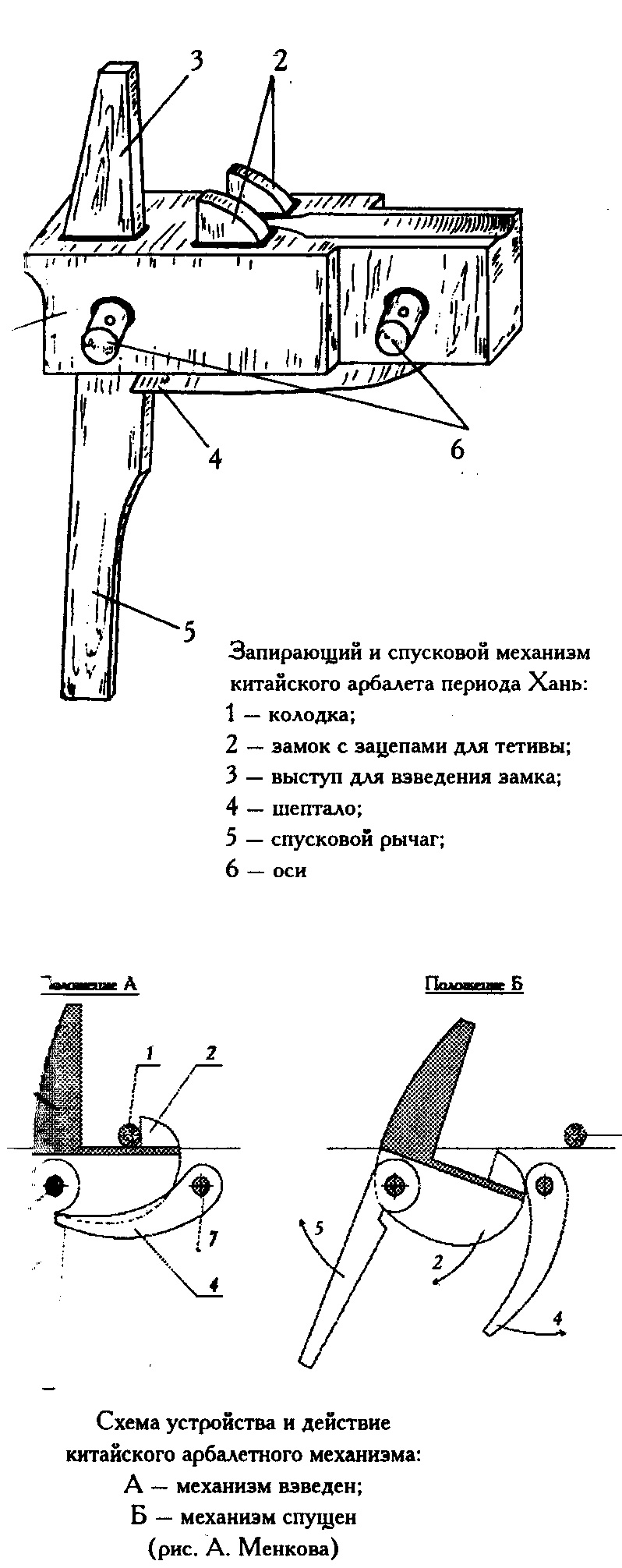 Механизм арбалета чертеж