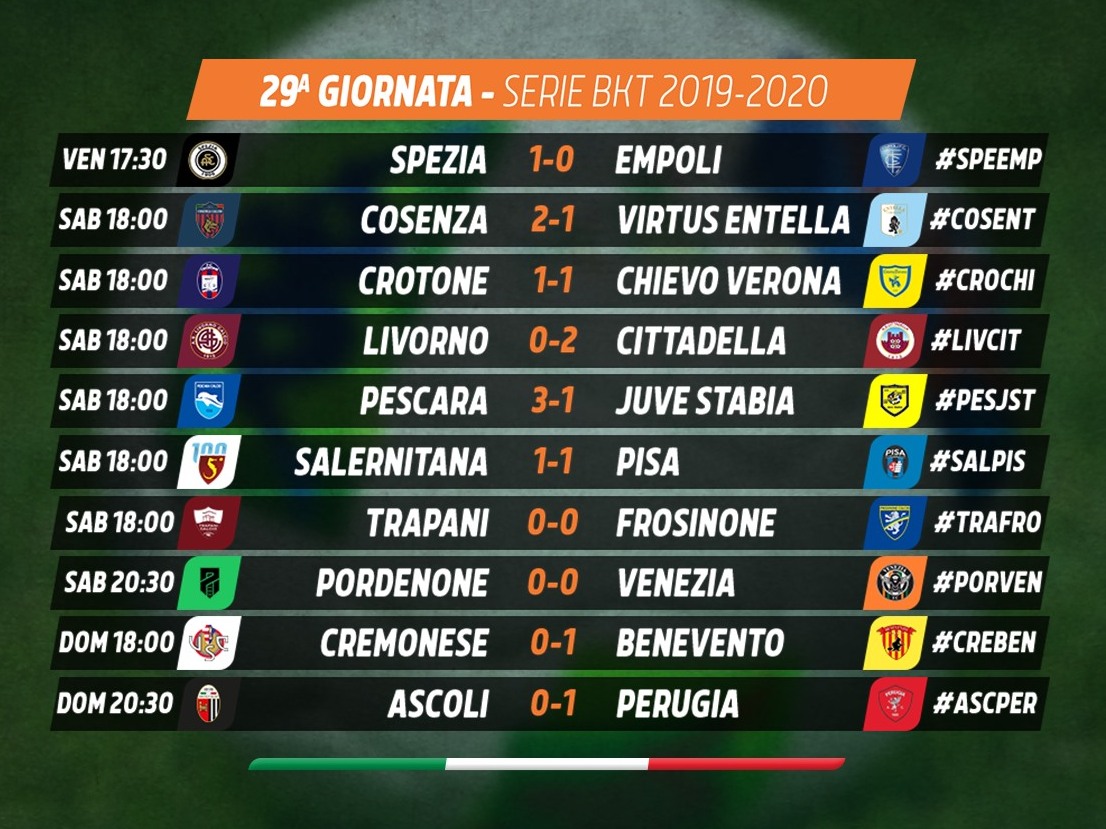 Таблица италии по футболу 2022