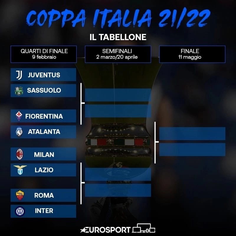 Кубок италии по футболу расписание. Кубок Италии сетка.